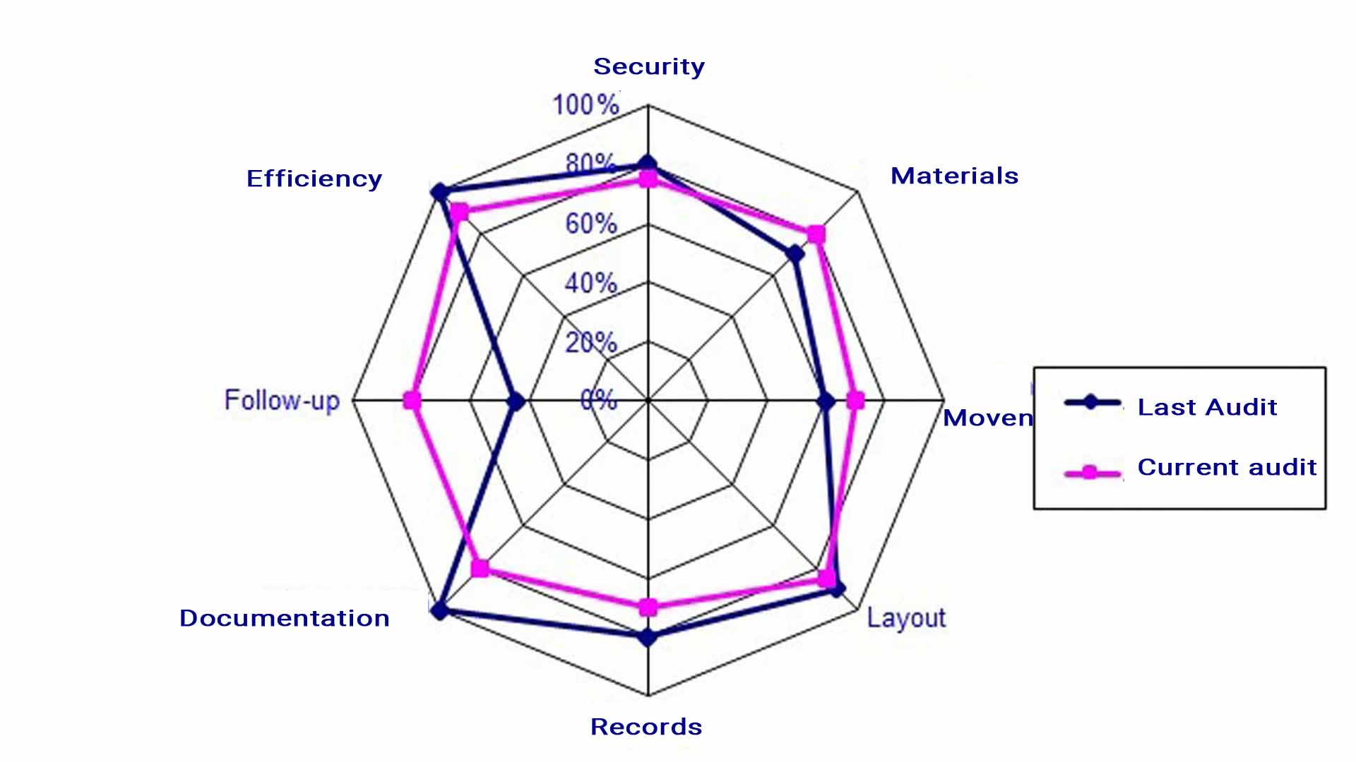 8 Questions to Include in your Process Audit Checklist | InfoBlog